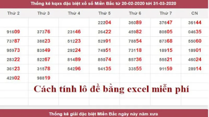 Tiêu chí của một phần mềm tính tiền